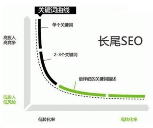 研究了14年的引流玩法，还是百度霸屏更“香” 引流 网络营销 流量 经验心得 第3张