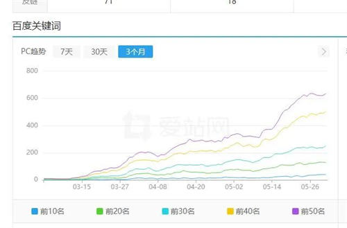 百度开始批量打击SEO（AI采集）大型网站 审查 SEO 网站 SEO推广 第4张